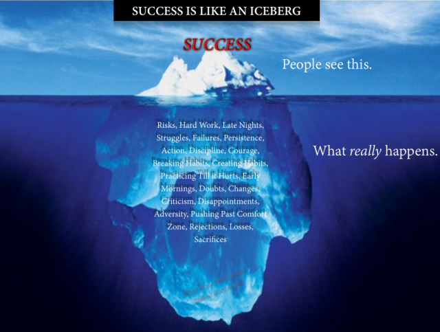 Success is Like and Iceberg.png